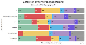 Erstellen & Fragebogen gestalten