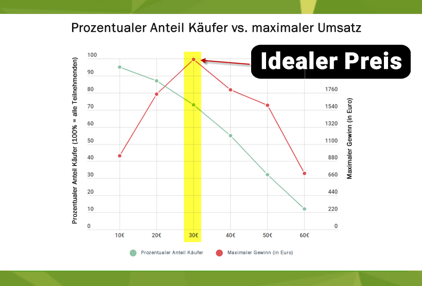 Dashboard Demo Screenshot