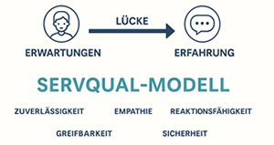 Erstellen & Fragebogen gestalten