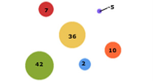 Erstellen & Fragebogen gestalten