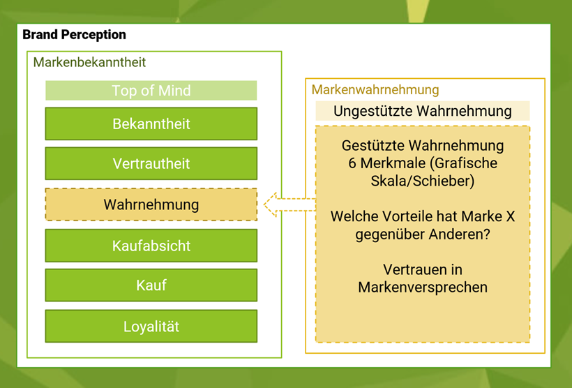 Dashboard Demo Screenshot