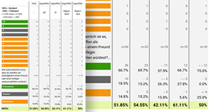 Puls wahrnehmen und umsetzen