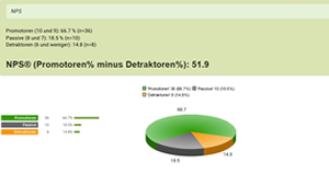 Erstellen & Fragebogen gestalten