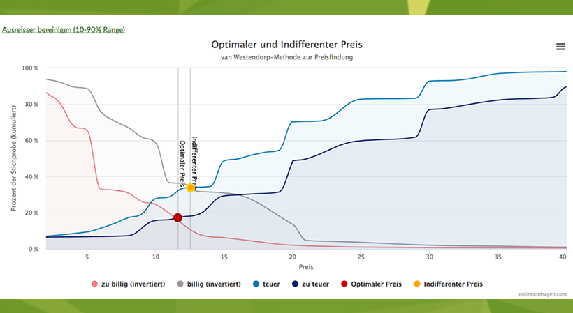 Dashboard Demo Screenshot