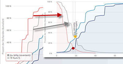 Erstellen & Fragebogen gestalten